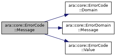 CORE: ara::core::ErrorCode类 参考