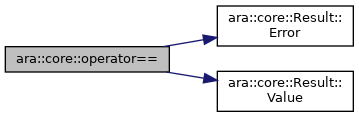 CORE: CommonAPIs
