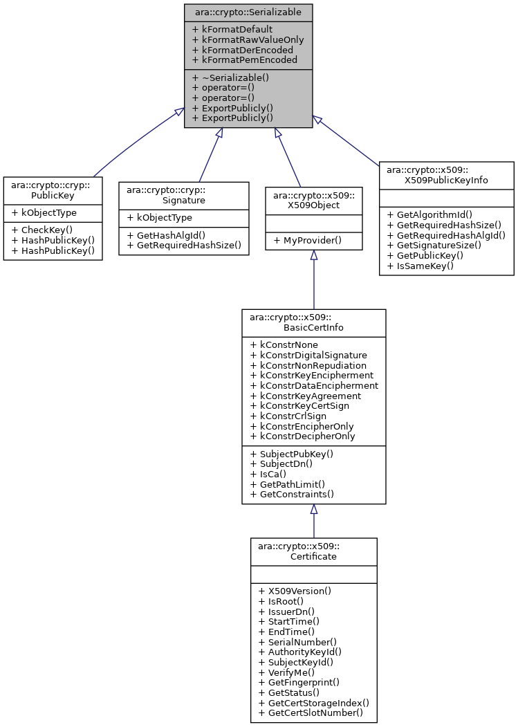 Inheritance graph