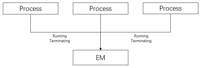 image-20220307091703738